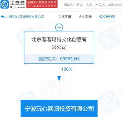 泡泡瑪特成立億元投資公司，以自有資金開(kāi)啟戰(zhàn)略投資新篇章